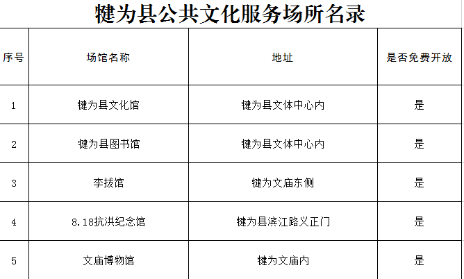 犍為縣公共文化服務(wù)場(chǎng)館名錄