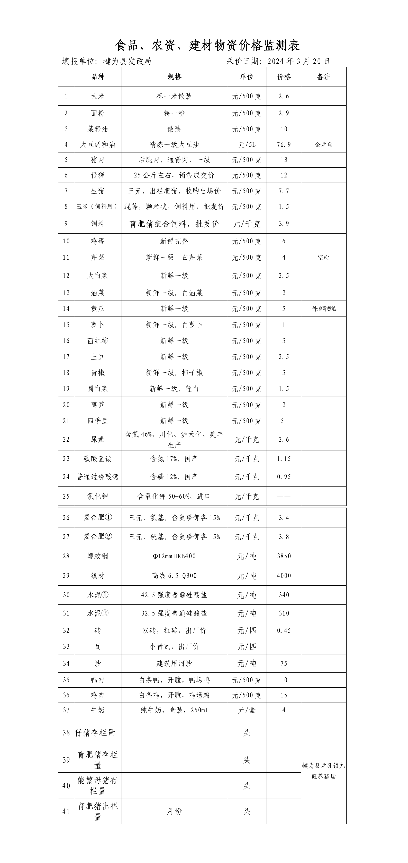 犍為縣食品、農(nóng)資、建材物資價(jià)格2024年３月20日