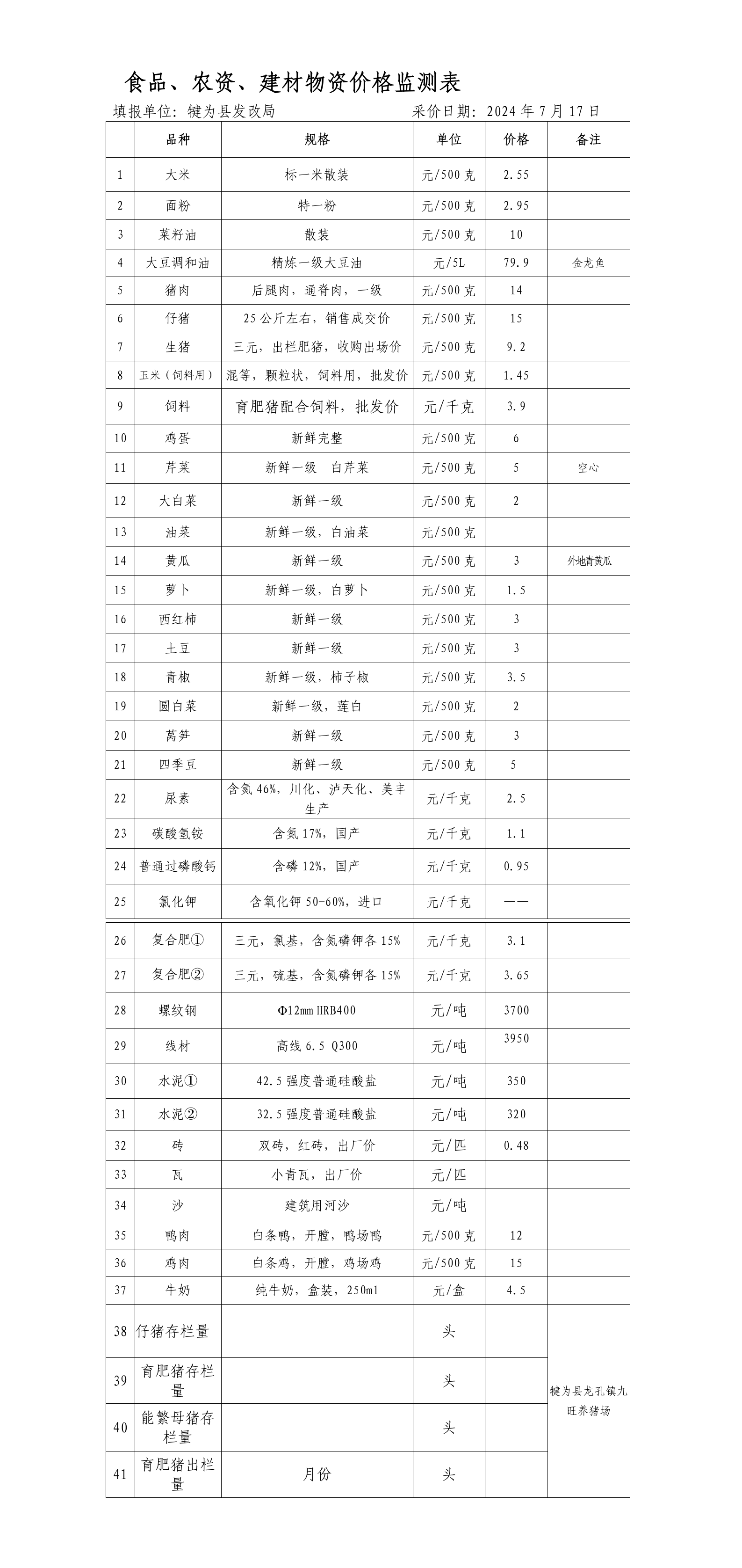 犍為縣食品農(nóng)資建材物資價格2024年７月17日