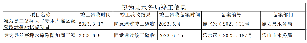 犍為縣水務(wù)局竣工信息表