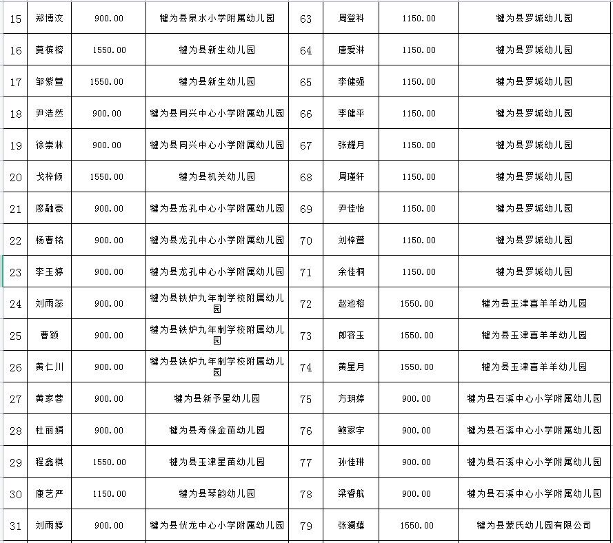 犍為縣2023年春季學(xué)前教育脫貧戶貧困家庭學(xué)生減免保教費(fèi)資助名單公示表2