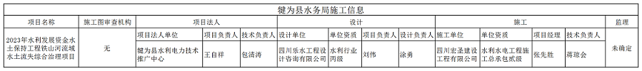 犍為縣水務(wù)局施工信息表