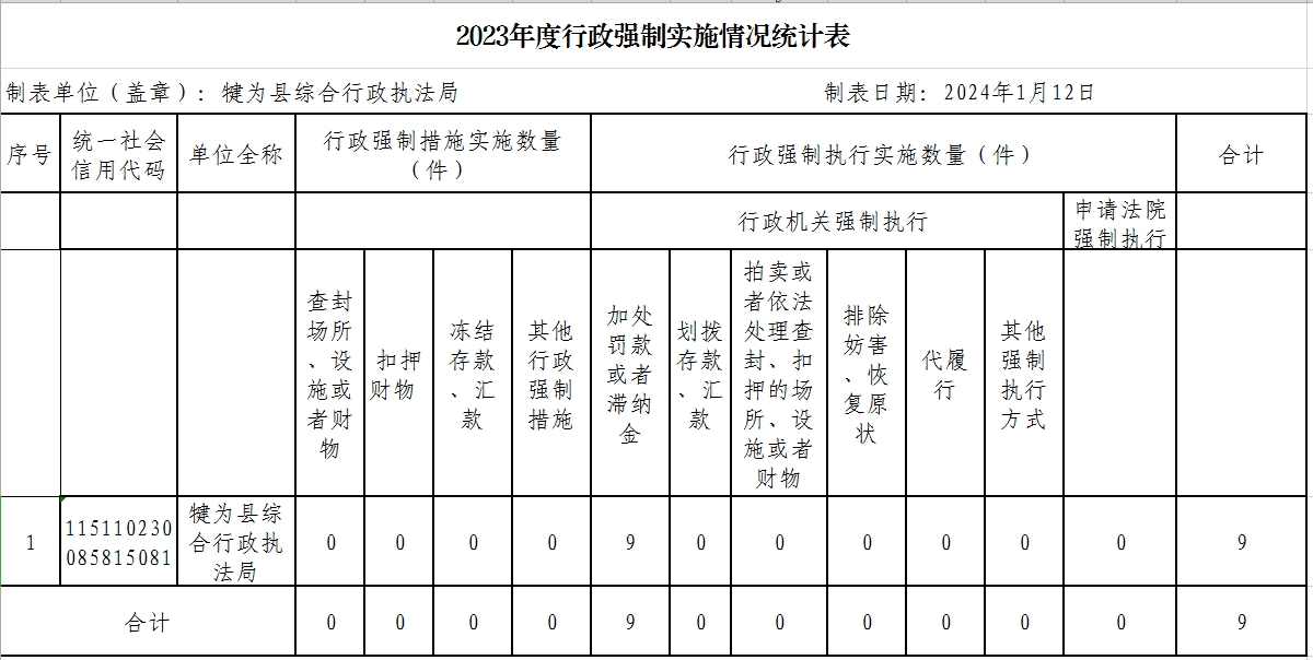 附件3 行政強制實施