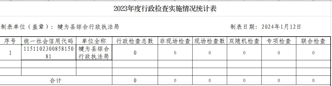 附件4 行政檢查實施