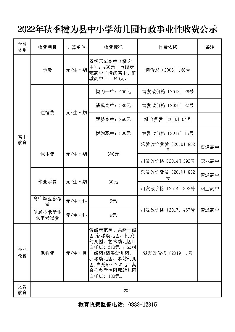 犍為縣教育收費(fèi)信息公示情況表