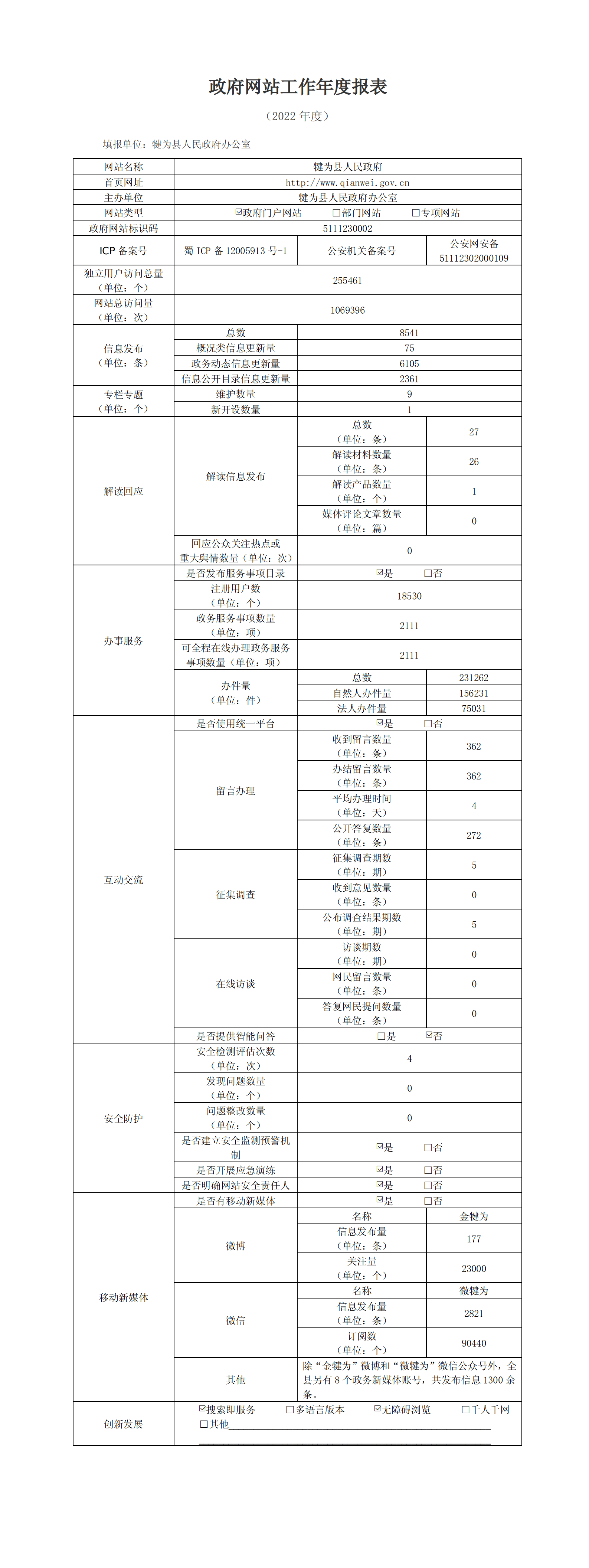 政府網(wǎng)站工作年度報(bào)表（2022年度）_01