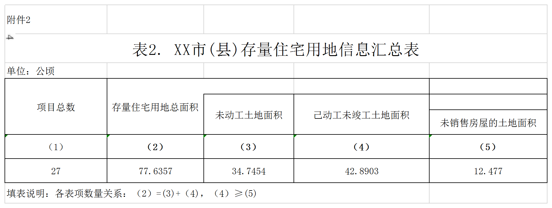 附件2：存量住宅用地信息匯總表